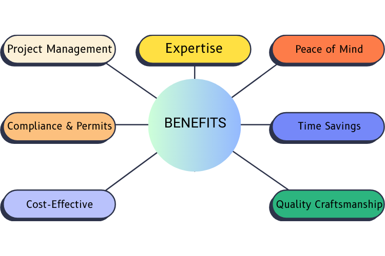 benefits of hiring room addition contractor