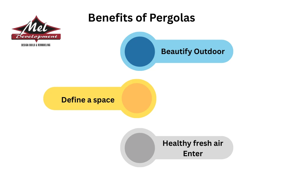 infographic of pergola benefits