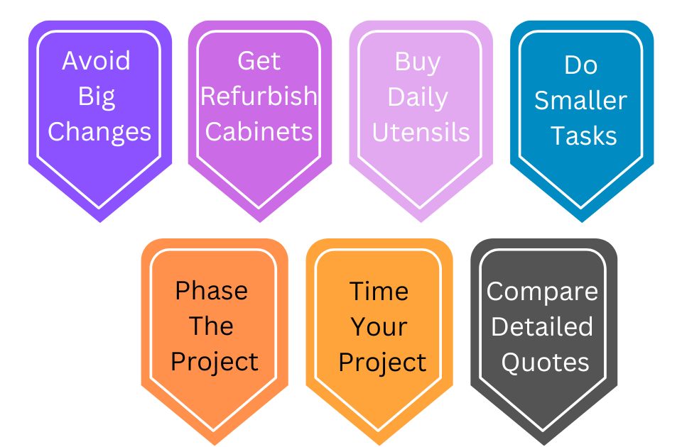 Key Points diagram for an Affordable Kitchen Remodel