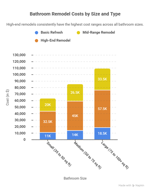 Bathroom cost sandiego graph - visual selection