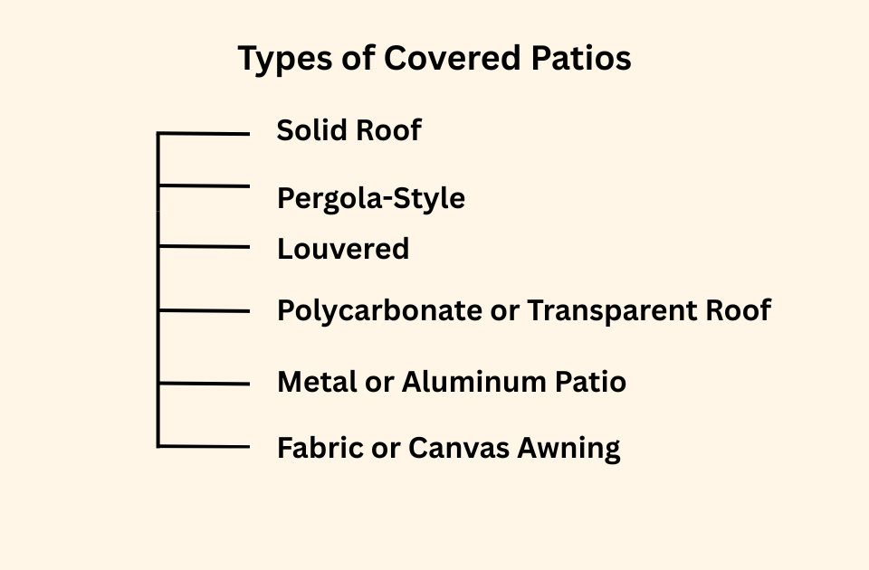 Types of Covered Patios