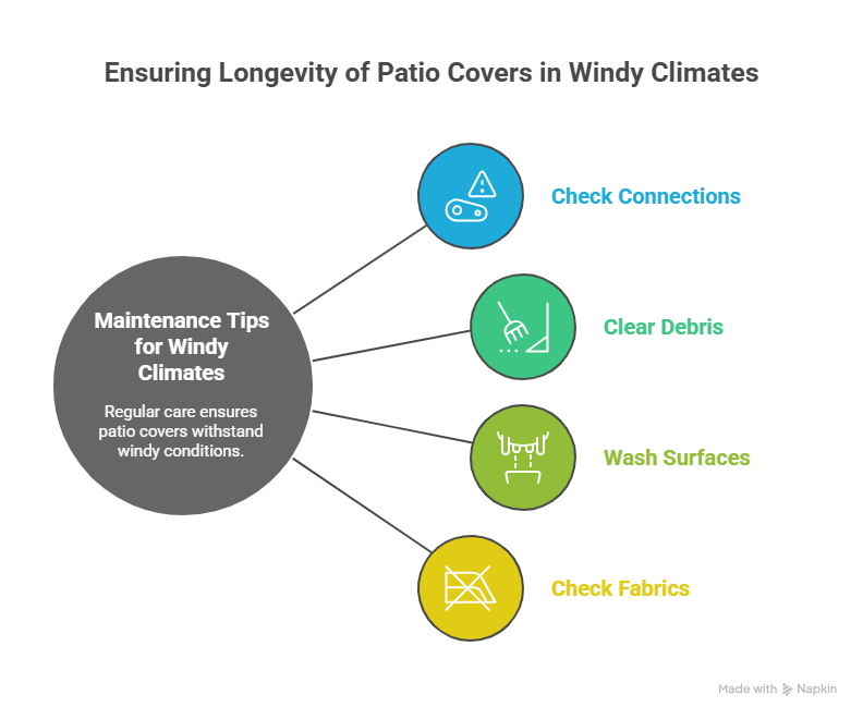 Maintenance Tips for Windy Climates - visual selection