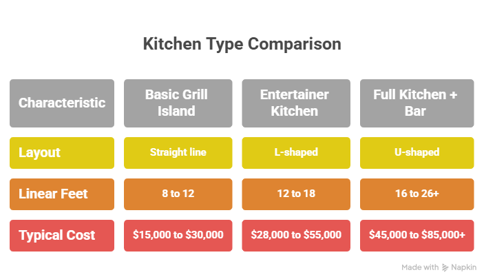 Outdoor Kitchen Cost in San Diego