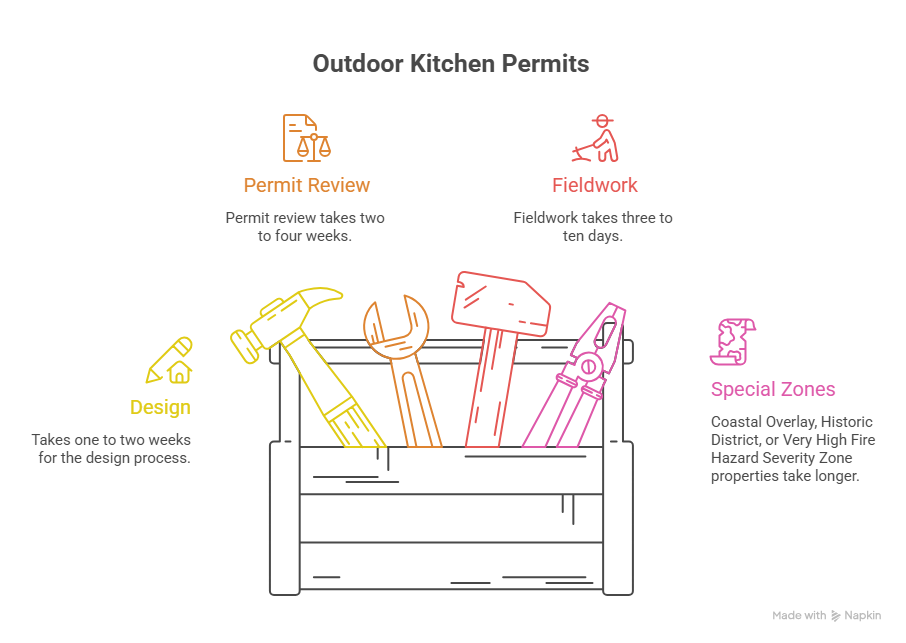 Permits for Outdoor Kitchens in San Diego 