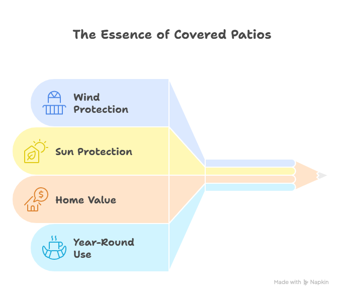 Why Covered Patios Matter in La Jolla - visual selection