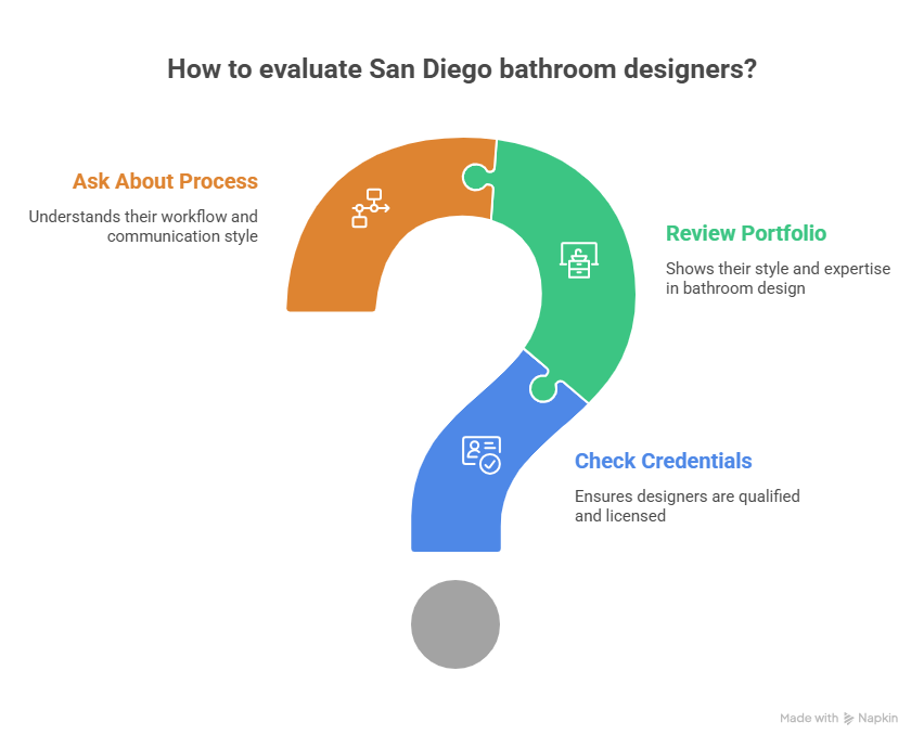 How to Evaluate San Diego Bathroom Designers - visual selection