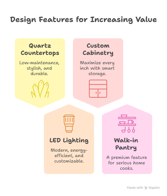 Other Design Features For Increasing Value - visual selection