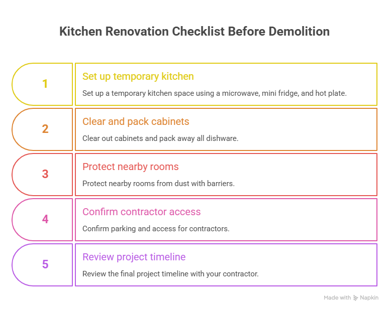 Kitchen Renovation Checklist Before Demolition - visual selection